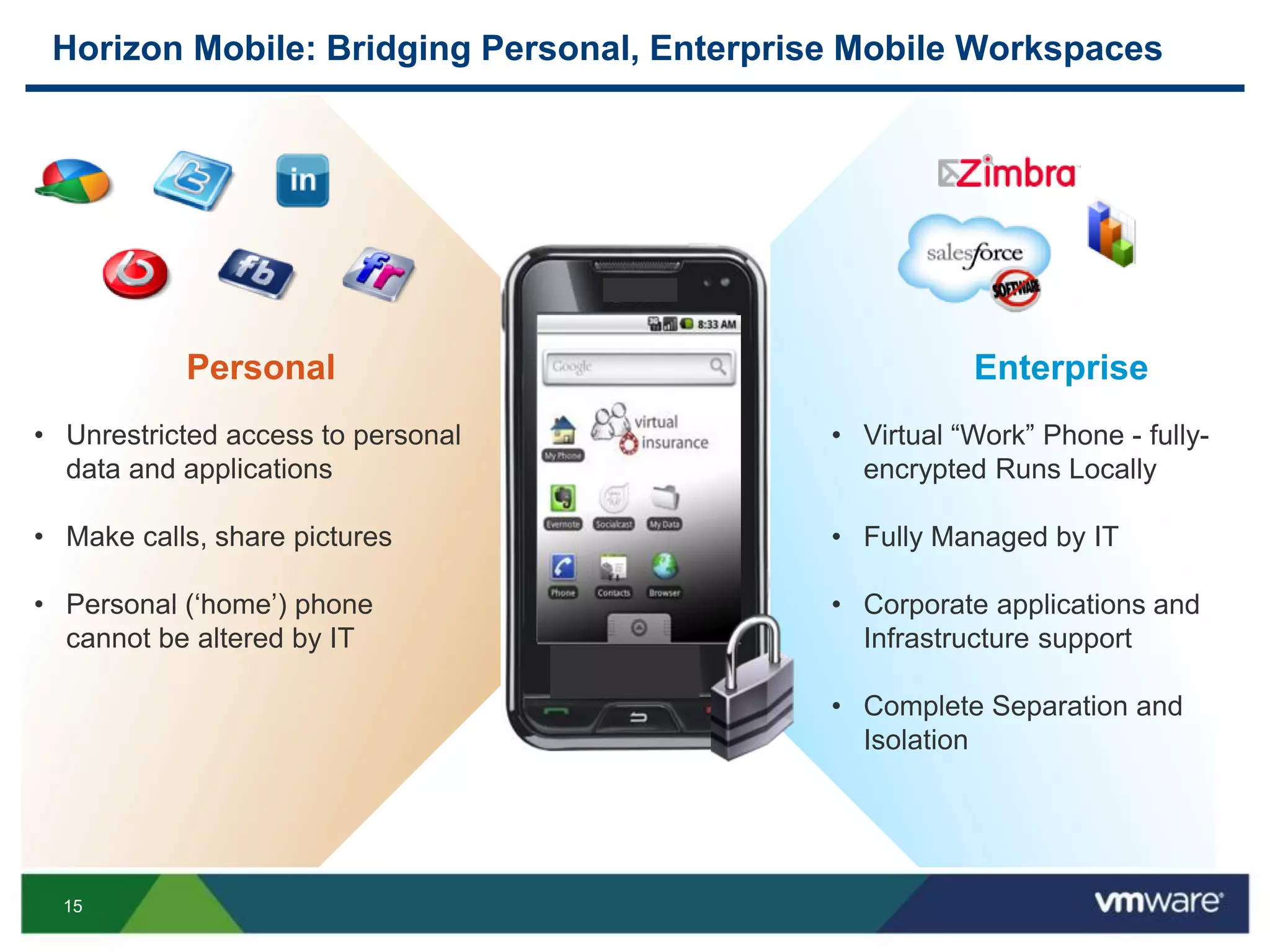 15
Personal
• Unrestricted access to personal
data and applications
• Make calls, share pictures
• Personal (‘home’) phone
cannot be altered by IT
Enterprise
• Virtual “Work” Phone - fully-
encrypted Runs Locally
• Fully Managed by IT
• Corporate applications and
Infrastructure support
• Complete Separation and
Isolation
Horizon Mobile: Bridging Personal, Enterprise Mobile Workspaces
 