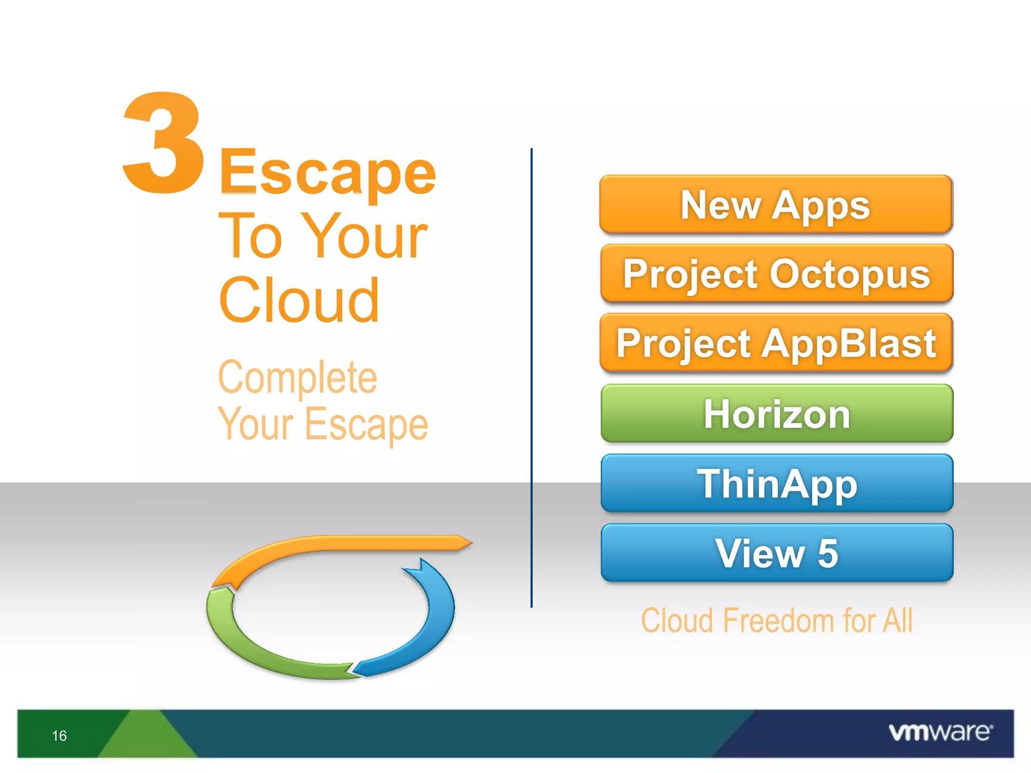 16

Escape
To Your
Cloud
Complete
Your Escape
Cloud Freedom for All
Project AppBlast
Project Octopus
New Apps
View 5
ThinApp
Horizon
Project AppBlast
Project Octopus
New Apps
 