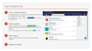 User Experience
1 Find a suitable skeleton
Marketplace contains many ready-made website skeletons. They
are categorized for easy retrieval.
Each skeleton has a demo - just click View Demo and see how
the site will look.
2 Create website
Select the skeleton you like and click Create Website . After
creation, the source code at your disposal, you can edit it at your
discretion.
If you are not going to do this, simply switch to CMS mode.
3 Add content
Upload content through the CMS or through the developer
interface.
4 Website is ready!
 