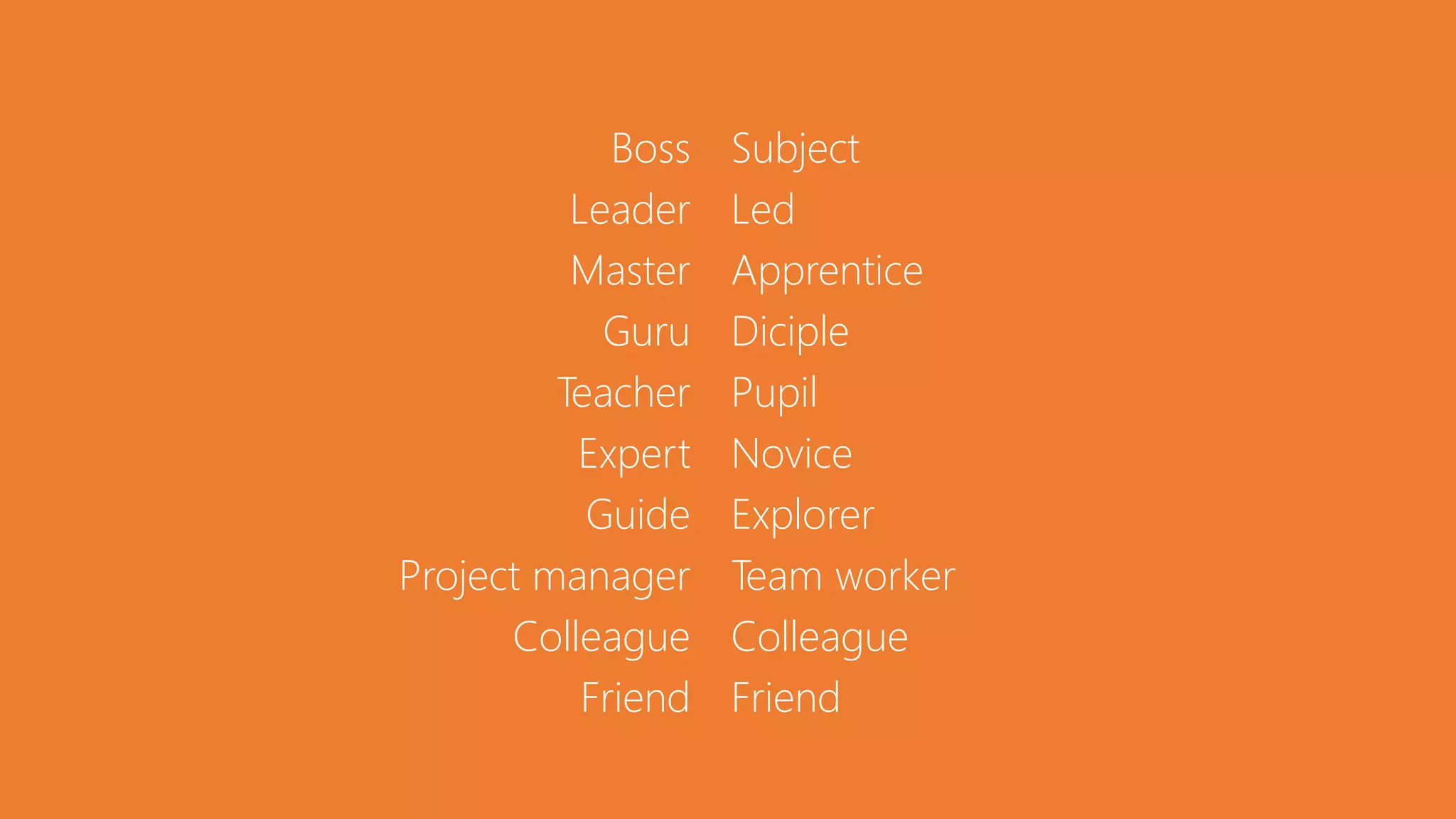 Boss
Leader
Master
Guru
Teacher
Expert
Guide
Project manager
Colleague
Friend
Subject
Led
Apprentice
Diciple
Pupil
Novice
Explorer
Team worker
Colleague
Friend
 