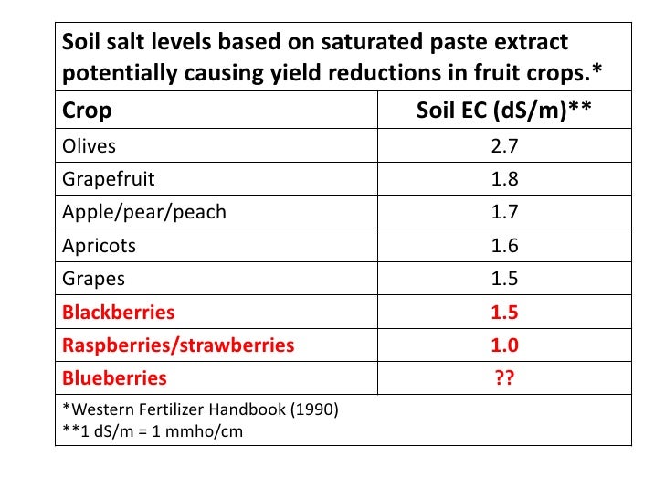 Presentation eric hanson bramble nutrition