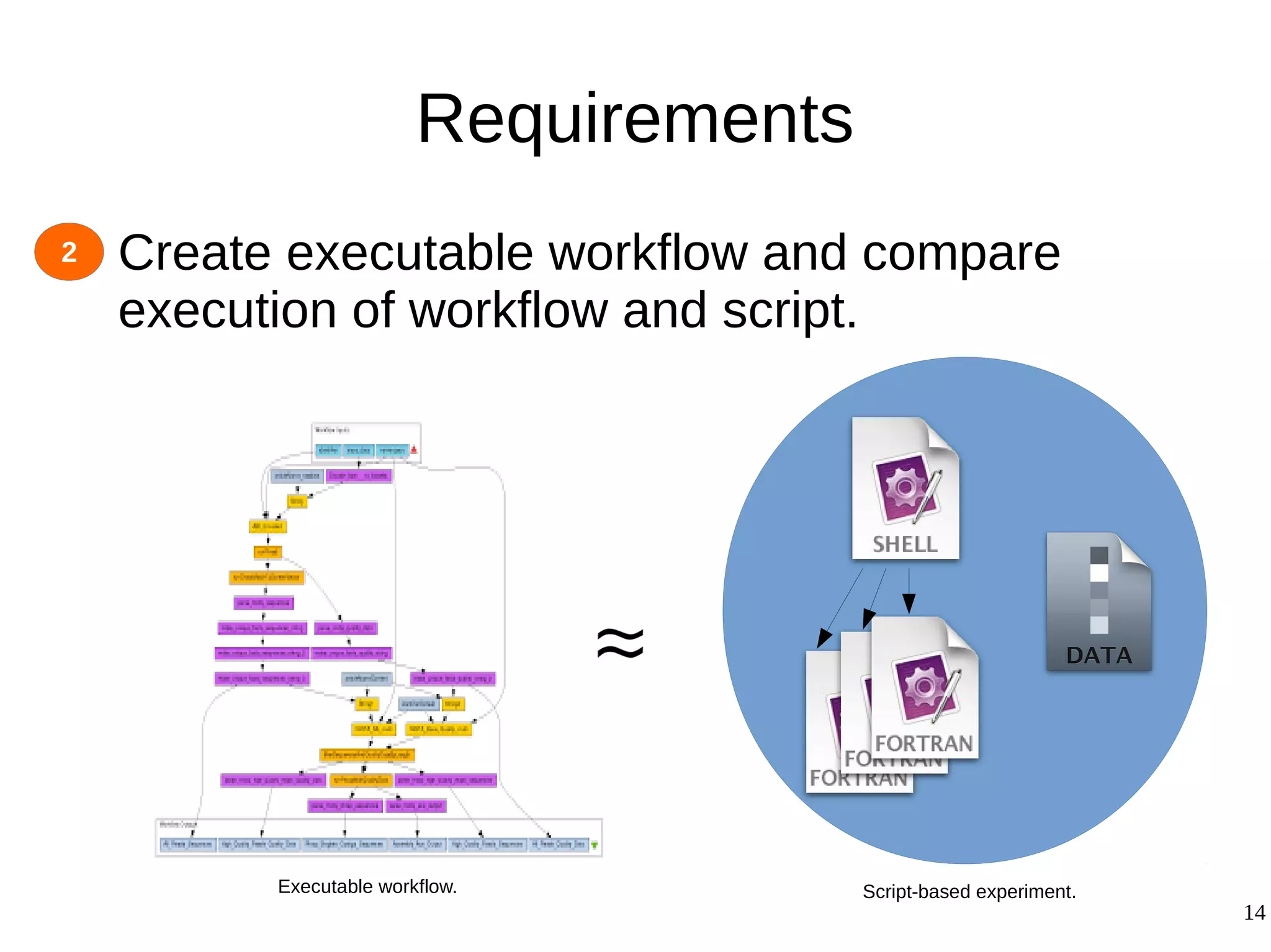 14
Requirements
● Create executable workflow and compare
execution of workflow and script.
2
Executable workflow. Script-based experiment.
 