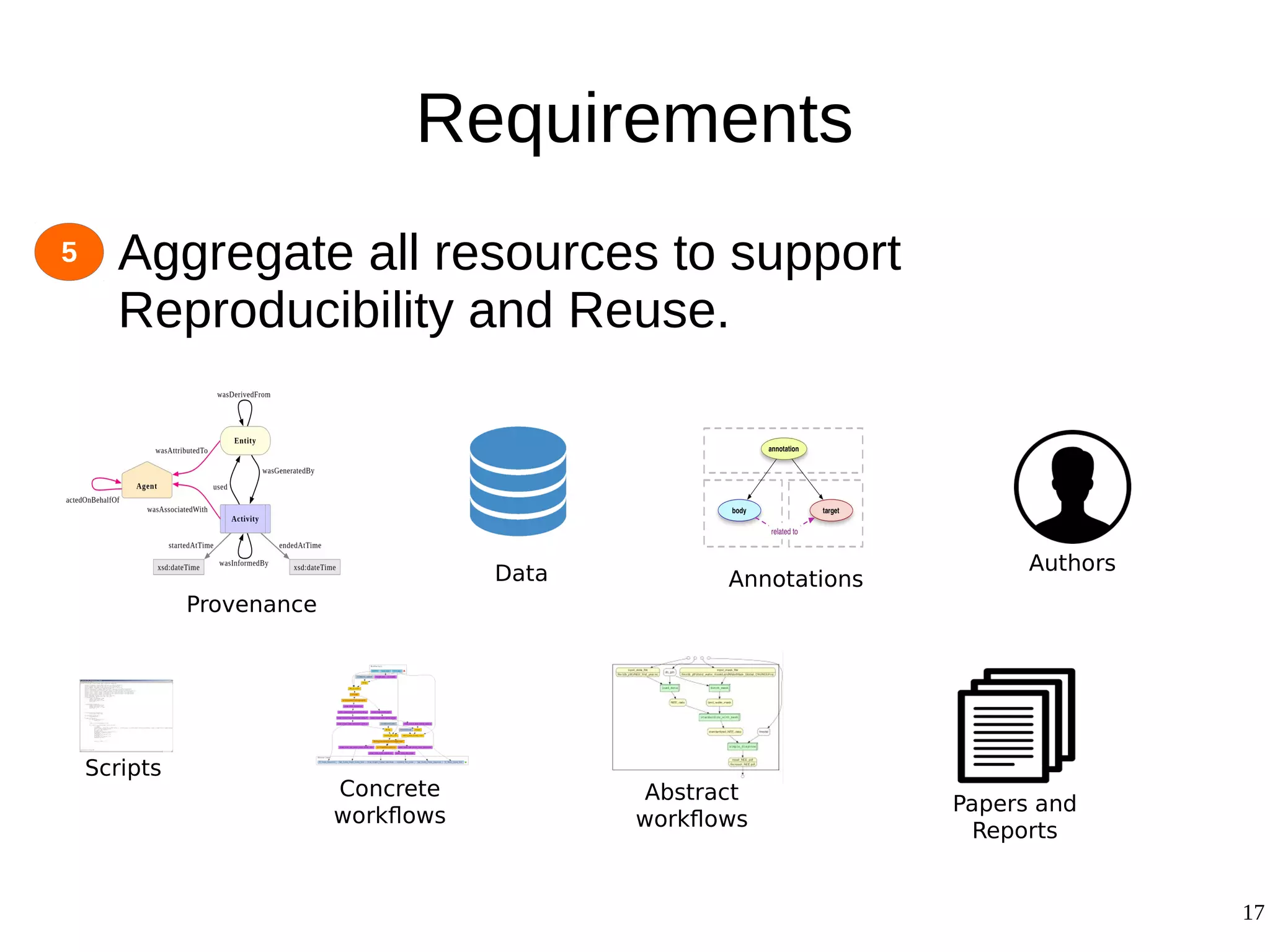 17
Requirements
● Aggregate all resources to support
Reproducibility and Reuse.
5
Abstract
workflows
Concrete
workflows
Annotations
Papers and
Reports
Provenance
Authors
Scripts
Data
 