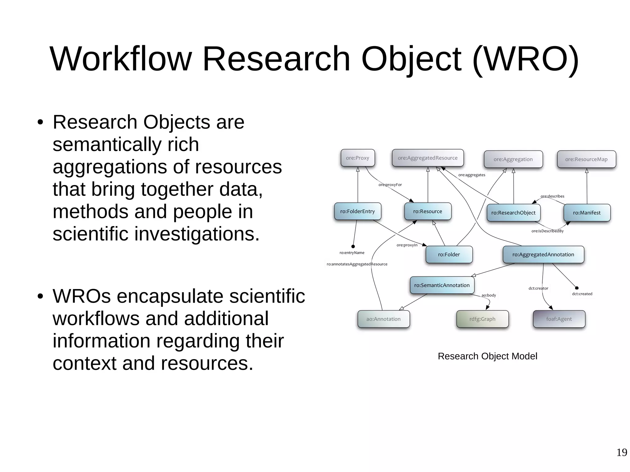 19
Workflow Research Object (WRO)
● Research Objects are
semantically rich
aggregations of resources
that bring together data,
methods and people in
scientific investigations.
● WROs encapsulate scientific
workflows and additional
information regarding their
context and resources.
Research Object Model
 