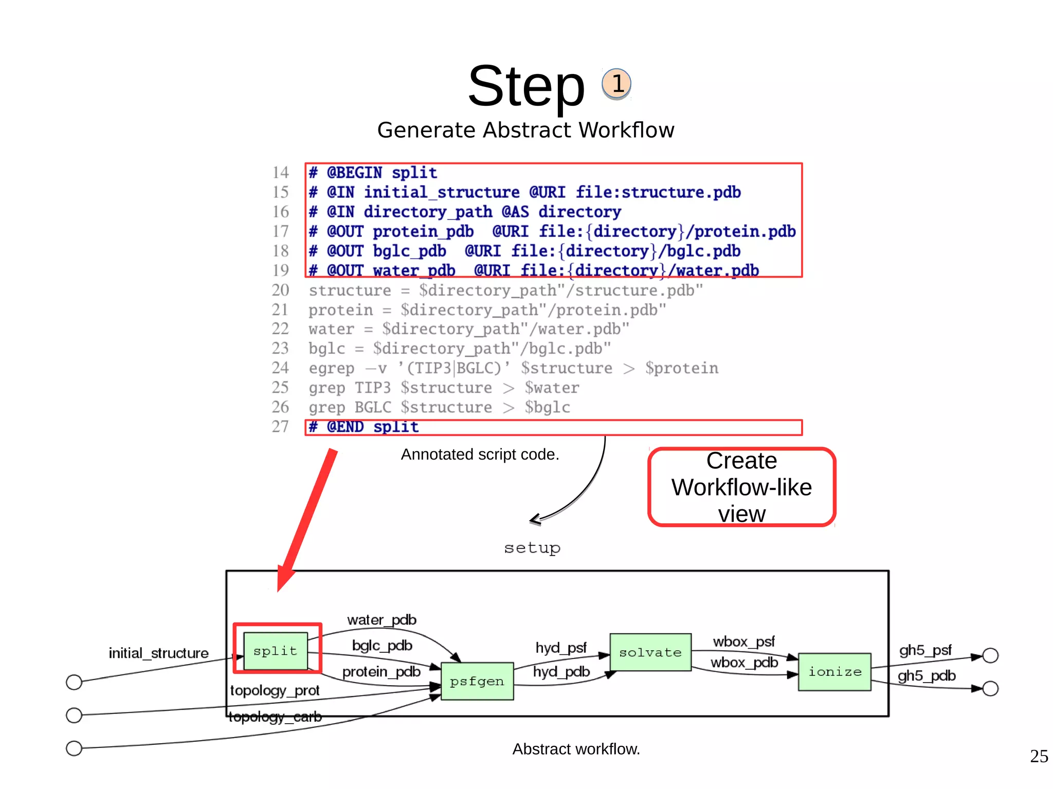 25
Step
Generate Abstract Workflow
1
Create
Workflow-like
view
Abstract workflow.
Annotated script code.
 