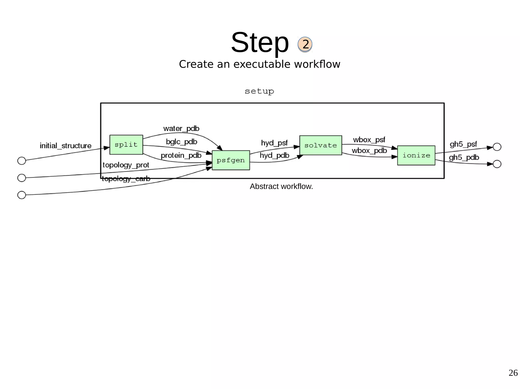 26
Step
Create an executable workflow
2
Abstract workflow.
 