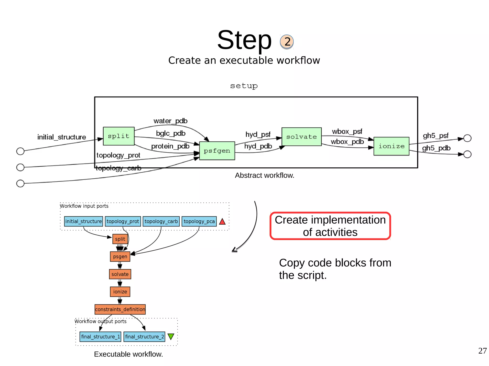 27
Step
Create an executable workflow
2
Create implementation
of activities
Copy code blocks from
the script.
Abstract workflow.
Executable workflow.
 