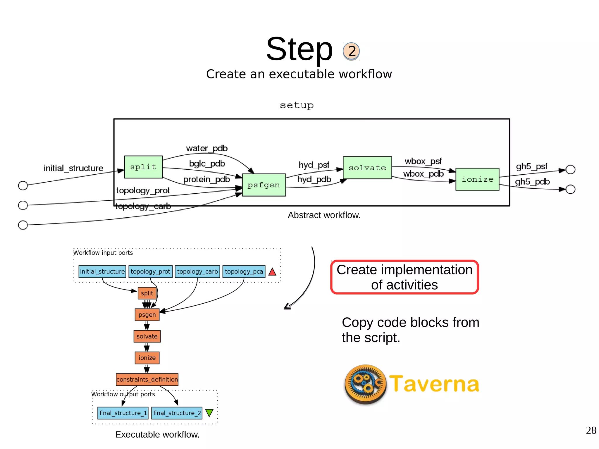 28
Step
Create an executable workflow
2
Create implementation
of activities
Copy code blocks from
the script.
Abstract workflow.
Executable workflow.
 