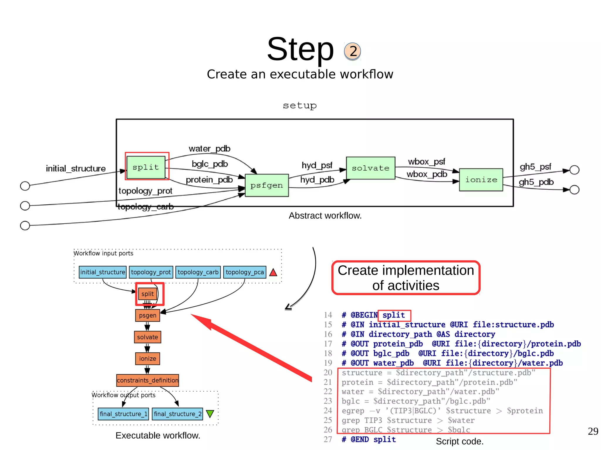 29
Step
Create an executable workflow
2
Create implementation
of activities
Copy code blocks from
the script.
Abstract workflow.
Executable workflow.
Script code.
 