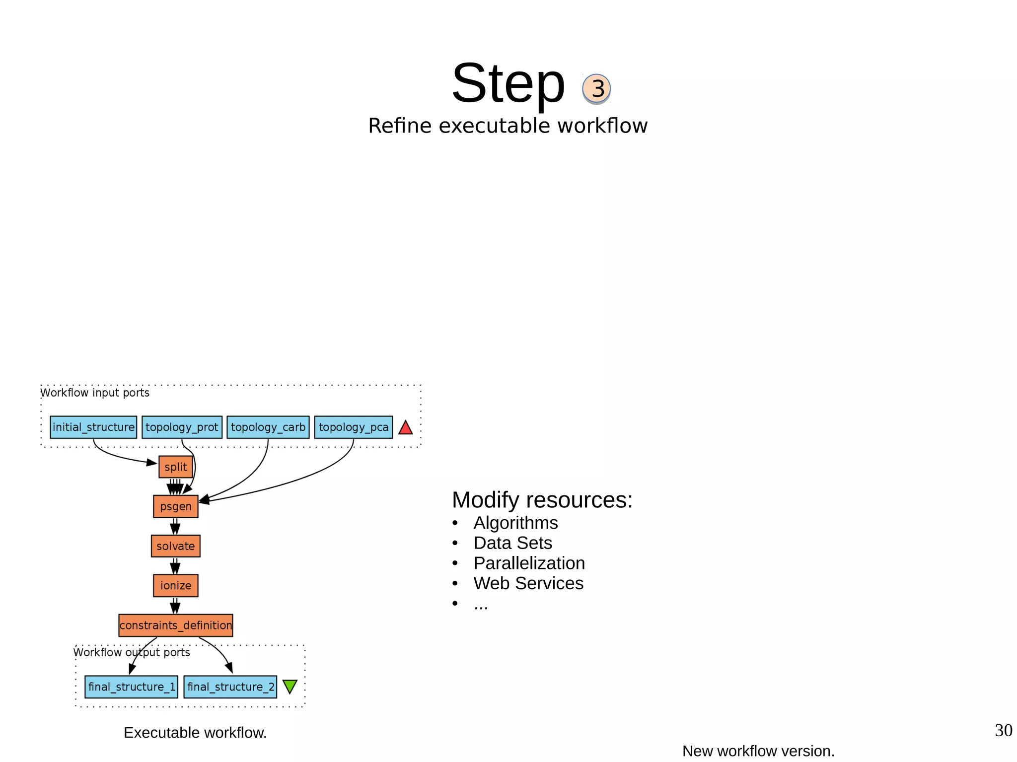 30
Step
Refine executable workflow
3
Modify resources:
● Algorithms
● Data Sets
● Parallelization
● Web Services
● ...
Executable workflow.
New workflow version.
 