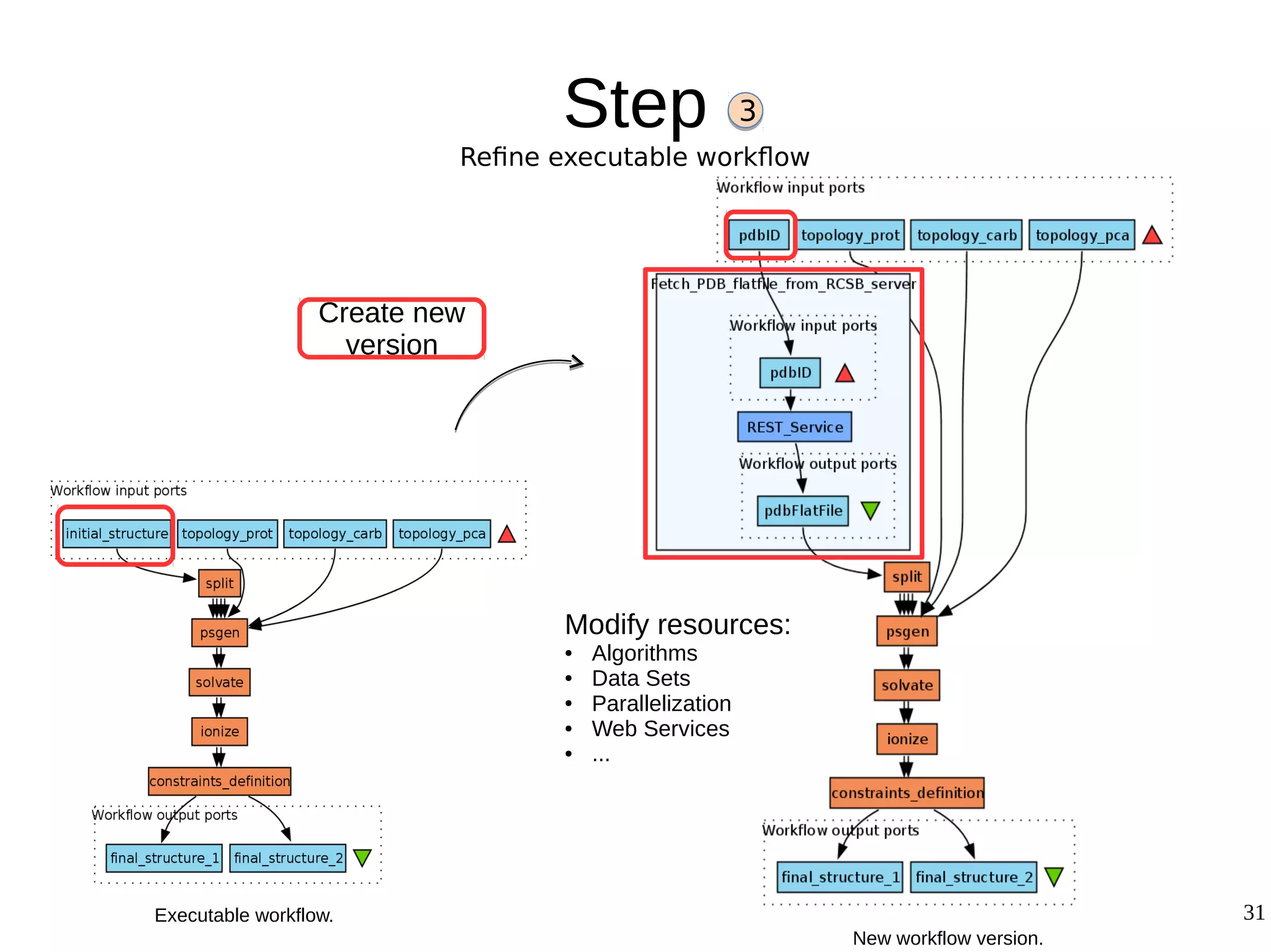 31
Step
Refine executable workflow
3
Create new
version
Modify resources:
● Algorithms
● Data Sets
● Parallelization
● Web Services
● ...
Executable workflow.
New workflow version.
 