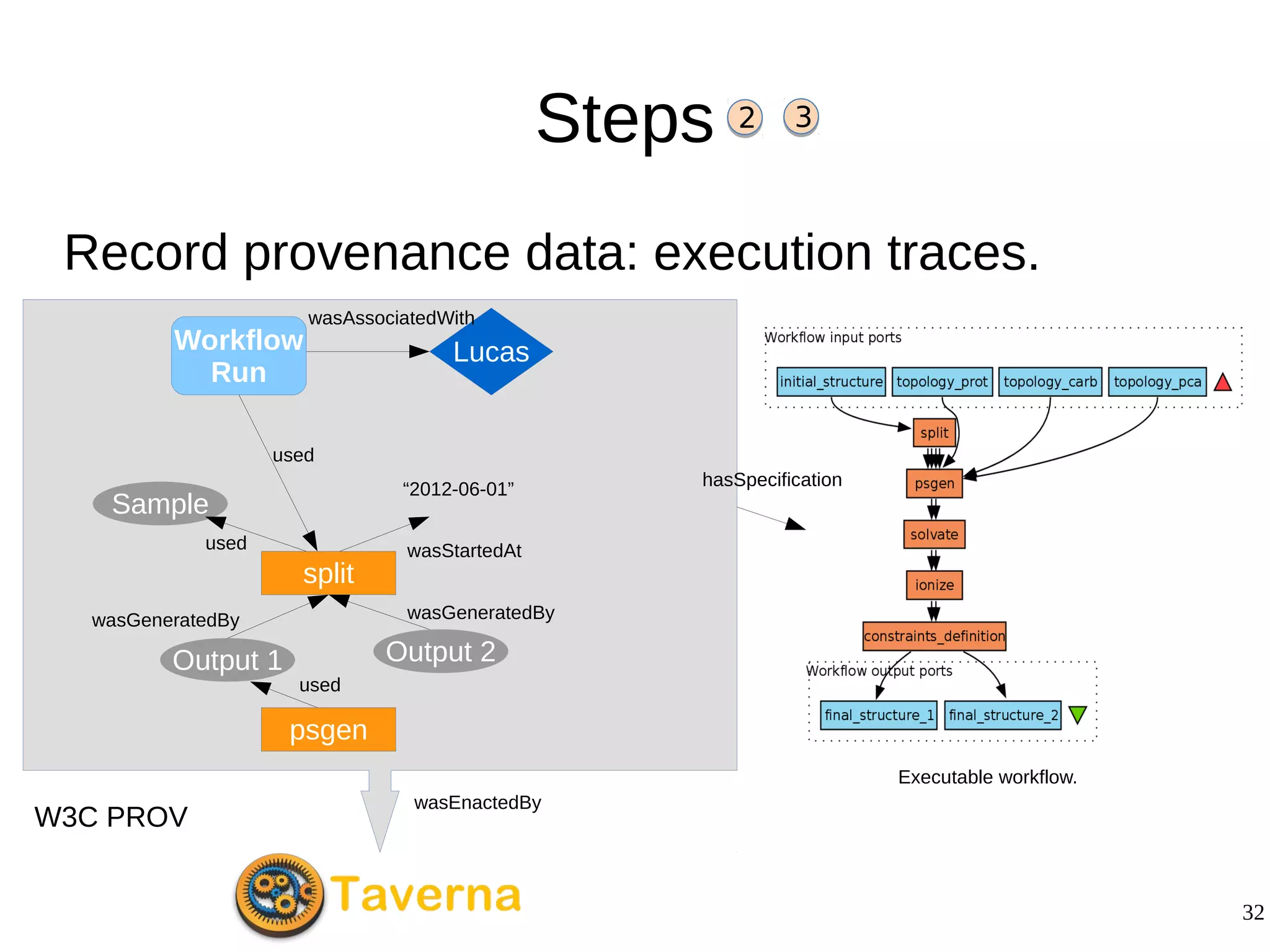 32
Steps
Record provenance data: execution traces.
2 3
wasEnactedBy
split
Output 1 Output 2
wasGeneratedBy wasGeneratedBy
Sample
used
“2012-06-01”
wasStartedAt
psgen
used
LucasWorkflow
Run
wasAssociatedWith
used
hasSpecification
W3C PROV
Executable workflow.
 
