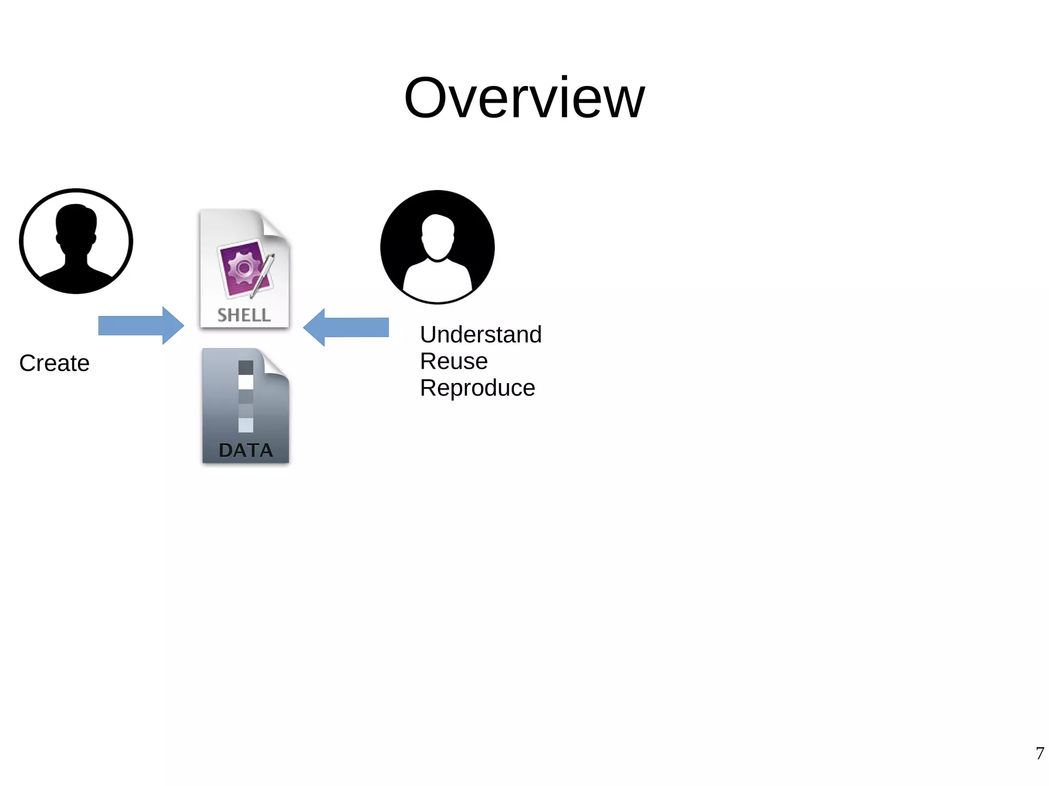 7
Create
Understand
Reuse
Reproduce
Overview
 