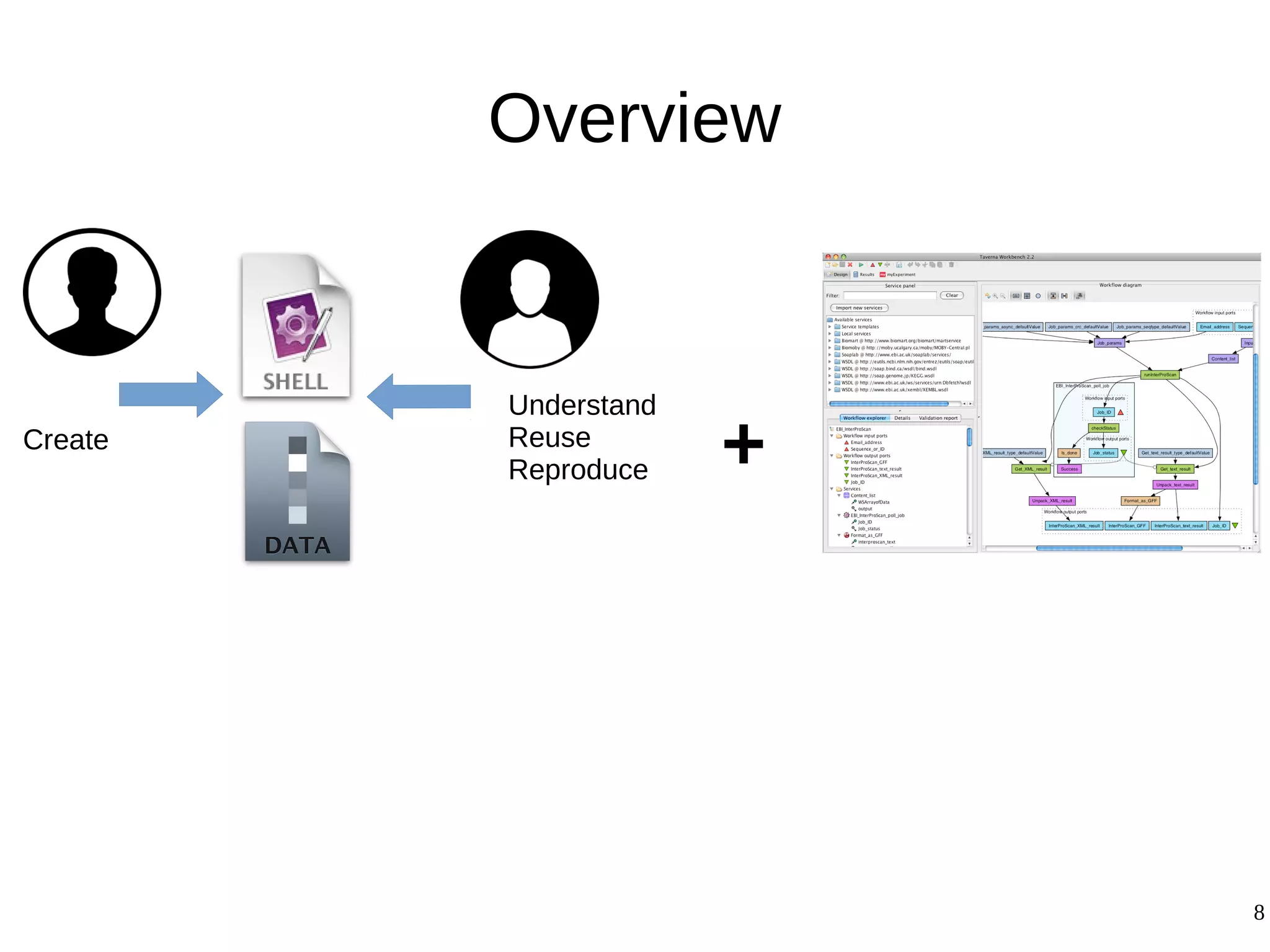 8
Create
Understand
Reuse
Reproduce
Overview
+
 