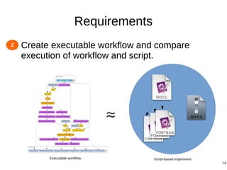14
Requirements
● Create executable workflow and compare
execution of workflow and script.
2
Executable workflow. Script-based experiment.
 