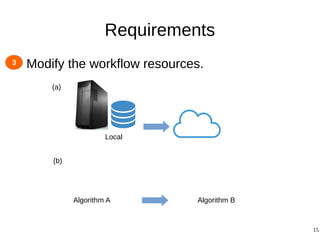 15
Requirements
● Modify the workflow resources.3
Local
(a)
(b)
Algorithm A Algorithm B
 