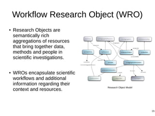 19
Workflow Research Object (WRO)
● Research Objects are
semantically rich
aggregations of resources
that bring together data,
methods and people in
scientific investigations.
● WROs encapsulate scientific
workflows and additional
information regarding their
context and resources.
Research Object Model
 