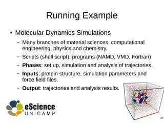 20
Running Example
● Molecular Dynamics Simulations
– Many branches of material sciences, computational
engineering, physics and chemistry.
– Scripts (shell script), programs (NAMD, VMD, Fortran)
– Phases: set up, simulation and analysis of trajectories.
– Inputs: protein structure, simulation parameters and
force field files.
– Output: trajectories and analysis results.
 