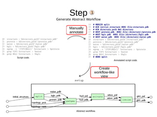 23
Step
Generate Abstract Workflow
1
Manually
annotate
Create
workflow-like
view
Script code.
Annotated script code.
Abstract workflow.
 