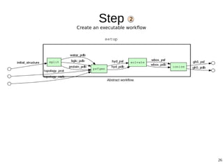 26
Step
Create an executable workflow
2
Abstract workflow.
 