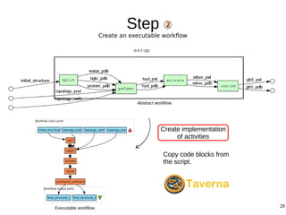 28
Step
Create an executable workflow
2
Create implementation
of activities
Copy code blocks from
the script.
Abstract workflow.
Executable workflow.
 