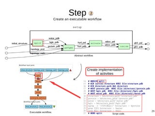 29
Step
Create an executable workflow
2
Create implementation
of activities
Copy code blocks from
the script.
Abstract workflow.
Executable workflow.
Script code.
 