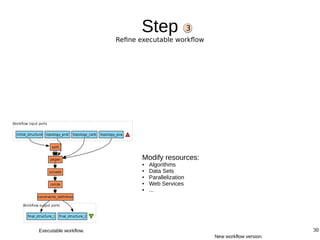 30
Step
Refine executable workflow
3
Modify resources:
● Algorithms
● Data Sets
● Parallelization
● Web Services
● ...
Executable workflow.
New workflow version.
 