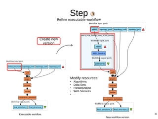 31
Step
Refine executable workflow
3
Create new
version
Modify resources:
● Algorithms
● Data Sets
● Parallelization
● Web Services
● ...
Executable workflow.
New workflow version.
 