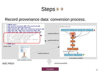 33
Steps
Record provenance data: conversion process.
2 3
wasDerivedFrom
wasDerivedFrom
wasDerivedFrom
wasAssociatedWith
CuratorCurator
W3C PROV
Executable workflow.
New workflow version.
Script code.
 