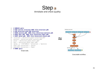 35
Step
Annotate and check quality
4
Script code.
Executable workflow.
 