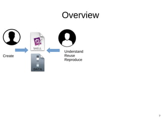 7
Create
Understand
Reuse
Reproduce
Overview
 