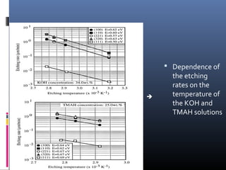 Differences in anisotropic etching properties of KOH and TMAH solutions ...
