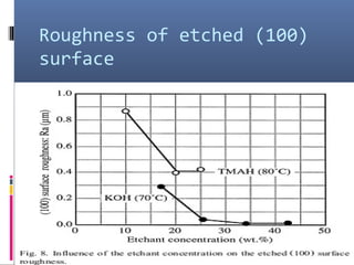 Differences in anisotropic etching properties of KOH and TMAH solutions ...