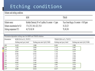 Differences in anisotropic etching properties of KOH and TMAH solutions ...