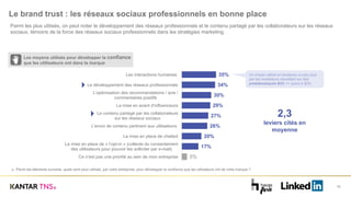 Le brand trust : les réseaux sociaux professionnels en bonne place
10
B4 Parmi les éléments suivants, quels sont ceux utilisés, par votre entreprise, pour développer la confiance que les utilisateurs ont de votre marque ?
Parmi les plus utilisés, on peut noter le développement des réseaux professionnels et le contenu partagé par les collaborateurs sur les réseaux
sociaux, témoins de la force des réseaux sociaux professionnels dans les stratégies marketing.
35%
34%
30%
29%
27%
26%
20%
17%
5%
Les interactions humaines
Le développement des réseaux professionnels
L’optimisation des recommandations / avis /
commentaires positifs
La mise en avant d’influenceurs
Le contenu partagé par les collaborateurs
sur les réseaux sociaux
L’envoi de contenu pertinent aux utilisateurs
La mise en place de chatbot
La mise en place de « l’opt-in » (collecte du consentement
des utilisateurs pour pouvoir les solliciter par e-mail)
Ce n’est pas une priorité au sein de mon entreprise
Les moyens utilisés pour développer la confiance
que les utilisateurs ont dans la marque
Un moyen utilisé en tendance un peu plus
par les marketeurs travaillant sur des
problématiques B2C >> score à 50%
2,3
leviers cités en
moyenne
 