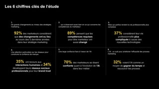 Les 6 chiffres clés de l’étude
1.
De grands changements au niveau des stratégies
marketing…
92% des marketeurs considèrent
que des changements ont eu lieu
au cours des 5 dernières années
dans leur stratégie marketing
2.
… qui s’observent aussi bien en ce qui concerne les
compétences du marketeur
3.
Mais qui parfois rendent la vie professionnelle plus
complexe
37% considèrent leur vie
professionnelle plus
compliquée à cause des
nouvelles technologies
89% pensent que les
compétences requises
pour être marketeur ont
aussi changé
4.
Une attention particulière sur les réseaux pour
construire la confiance de marque
interactions humaines et 34%
développent leurs réseaux sociaux
professionnels pour leur brand trust
35% ont recours aux
5.
Une large confiance face à l’essor de l’IA
70% des marketeurs se disent
confiants quant à l’évolution de l’IA
dans leur métier
6.
L’IA : un outil pour améliorer l’efficacité des process
marketing
32% voient l’IA comme un
moyen de gagner du temps et
raccourcir les process
 