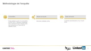 Méthodologie de l’enquête
2
Echantillon
Interviews réalisées online. Le terrain s’est déroulé du 4 au 14 avril
2018.
Date de terrainMode de recueil
Etude réalisée auprès d’un échantillon
de 205 C.M.O., directeurs marketings
et/ou membres de leurs équipes dans
des entreprises en France de 50
salariés et plus.
 