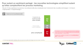 Pour autant un sentiment partagé : les nouvelles technologies simplifient autant
qu’elles complexifient les process marketing
7
A9 En tant que responsable marketing, diriez-vous que les nouvelles technologies dans les process marketing…
Plus de 1/3 des marketeurs trouvent leur vie professionnelle plus compliquée avec l’avènement des nouvelles technologies > Un besoin
d’appropriation ? D’apprentissage ?
Impact sur la vie professionnelle
A rendu la vie
professionnelle
plus simple
plus compliquée
Ni plus simple,
ni plus compliquée
37
%
20
%
43
%
En tendance, une vie professionnelle devenue plus compliquée
auprès des personnes avec moins de deux ans d’ancienneté
à leur poste actuel >> score à 56%
et auprès des marketeurs travaillant sur des problématiques
B2C >> score à 52%
 