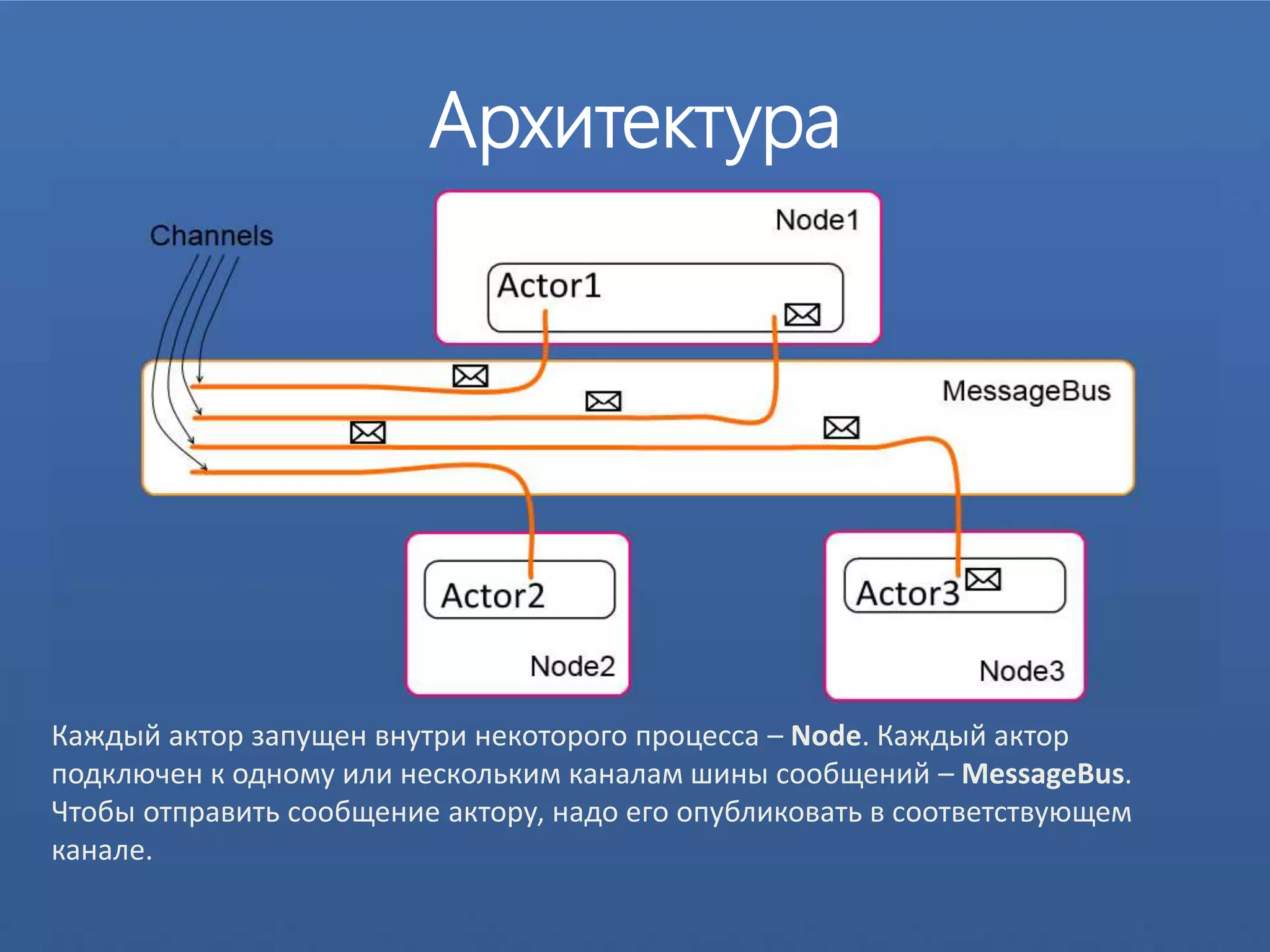 16
Архитектура
Каждый актор запущен внутри некоторого процесса – Node. Каждый актор
подключен к одному или нескольким каналам шины сообщений – MessageBus.
Чтобы отправить сообщение актору, надо его опубликовать в соответствующем
канале.
 