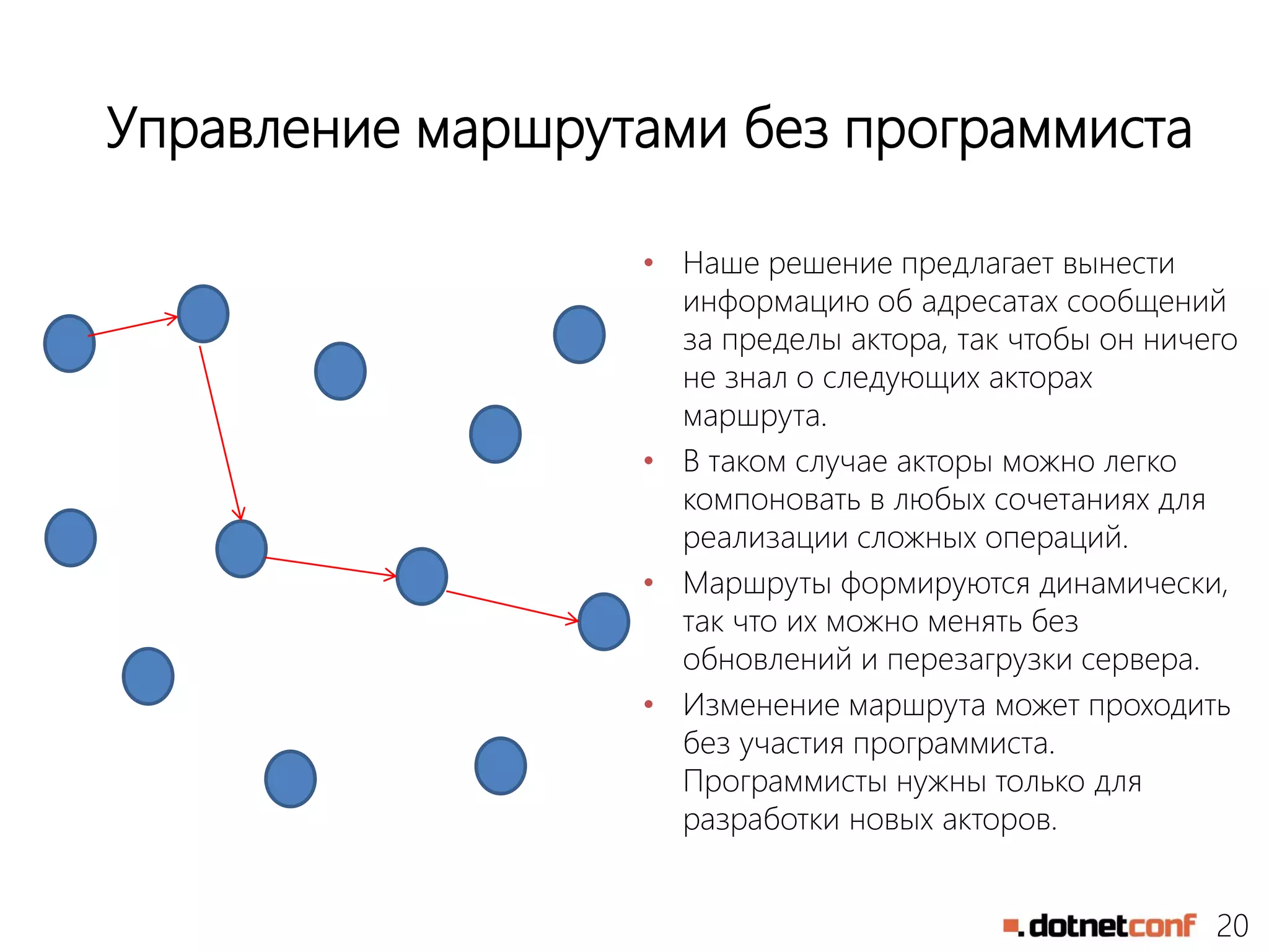 20
Управление маршрутами без программиста
• Наше решение предлагает вынести
информацию об адресатах сообщений
за пределы актора, так чтобы он ничего
не знал о следующих акторах
маршрута.
• В таком случае акторы можно легко
компоновать в любых сочетаниях для
реализации сложных операций.
• Маршруты формируются динамически,
так что их можно менять без
обновлений и перезагрузки сервера.
• Изменение маршрута может проходить
без участия программиста.
Программисты нужны только для
разработки новых акторов.
 