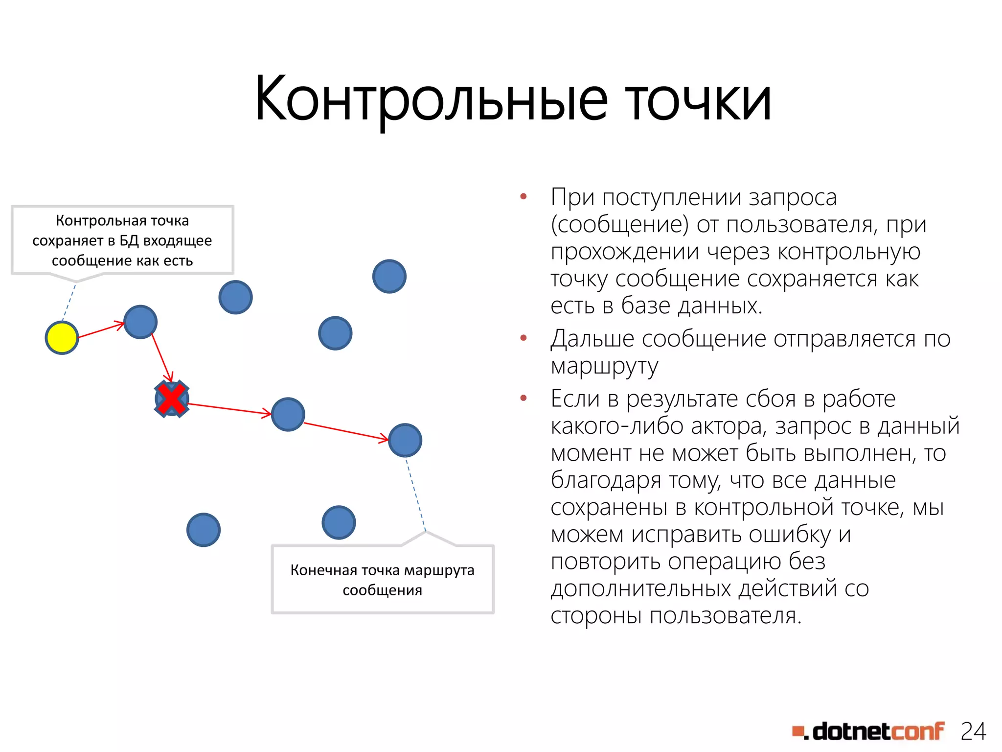 24
Контрольные точки
• При поступлении запроса
(сообщение) от пользователя, при
прохождении через контрольную
точку сообщение сохраняется как
есть в базе данных.
• Дальше сообщение отправляется по
маршруту
• Если в результате сбоя в работе
какого-либо актора, запрос в данный
момент не может быть выполнен, то
благодаря тому, что все данные
сохранены в контрольной точке, мы
можем исправить ошибку и
повторить операцию без
дополнительных действий со
стороны пользователя.
Контрольная точка
сохраняет в БД входящее
сообщение как есть
Конечная точка маршрута
сообщения
 