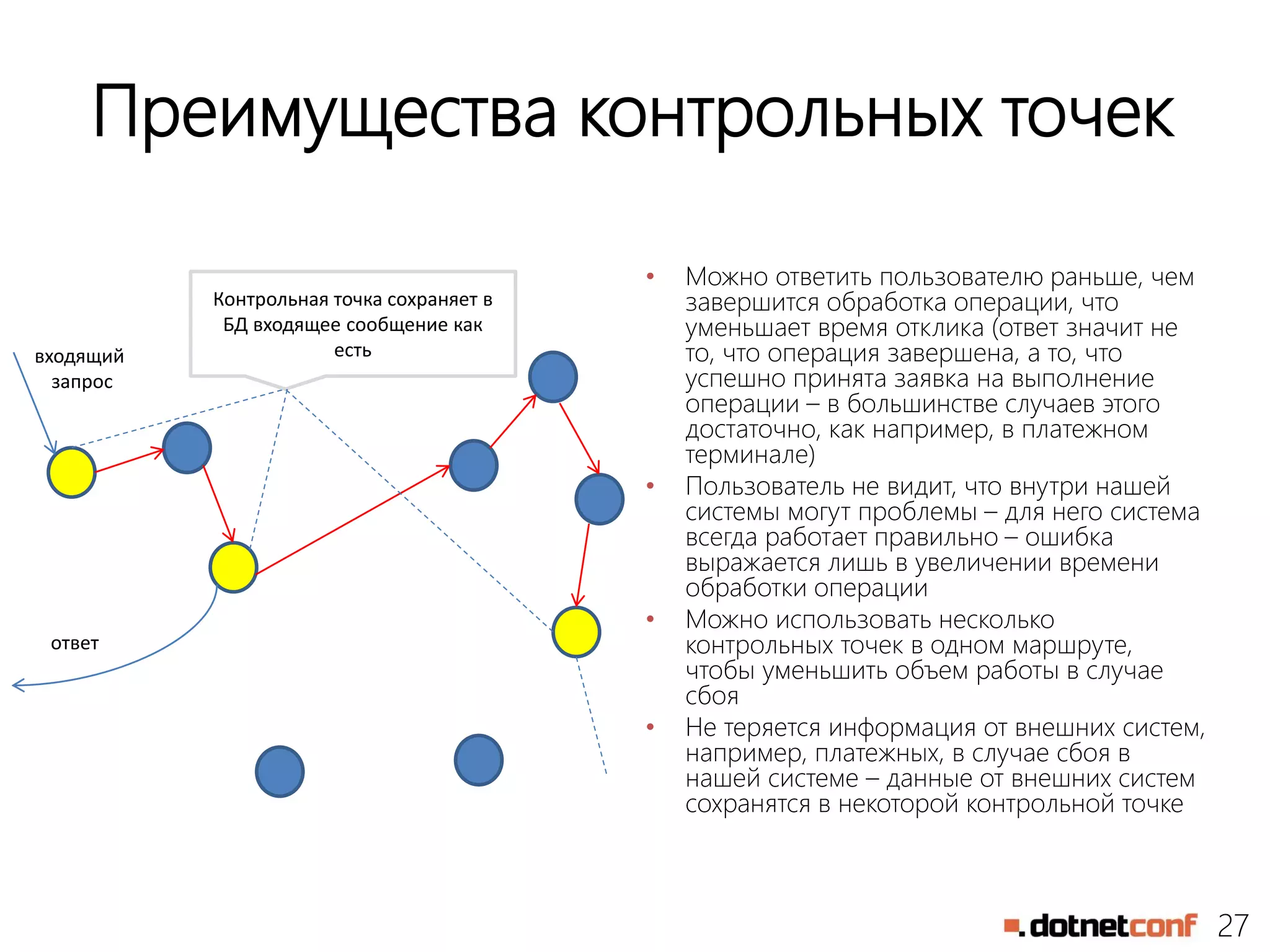 27
Преимущества контрольных точек
• Можно ответить пользователю раньше, чем
завершится обработка операции, что
уменьшает время отклика (ответ значит не
то, что операция завершена, а то, что
успешно принята заявка на выполнение
операции – в большинстве случаев этого
достаточно, как например, в платежном
терминале)
• Пользователь не видит, что внутри нашей
системы могут проблемы – для него система
всегда работает правильно – ошибка
выражается лишь в увеличении времени
обработки операции
• Можно использовать несколько
контрольных точек в одном маршруте,
чтобы уменьшить объем работы в случае
сбоя
• Не теряется информация от внешних систем,
например, платежных, в случае сбоя в
нашей системе – данные от внешних систем
сохранятся в некоторой контрольной точке
Контрольная точка сохраняет в
БД входящее сообщение как
естьвходящий
запрос
ответ
 
