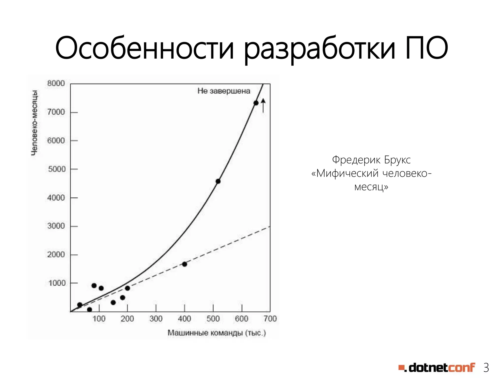 3
Особенности разработки ПО
Фредерик Брукс
«Мифический человеко-
месяц»
 