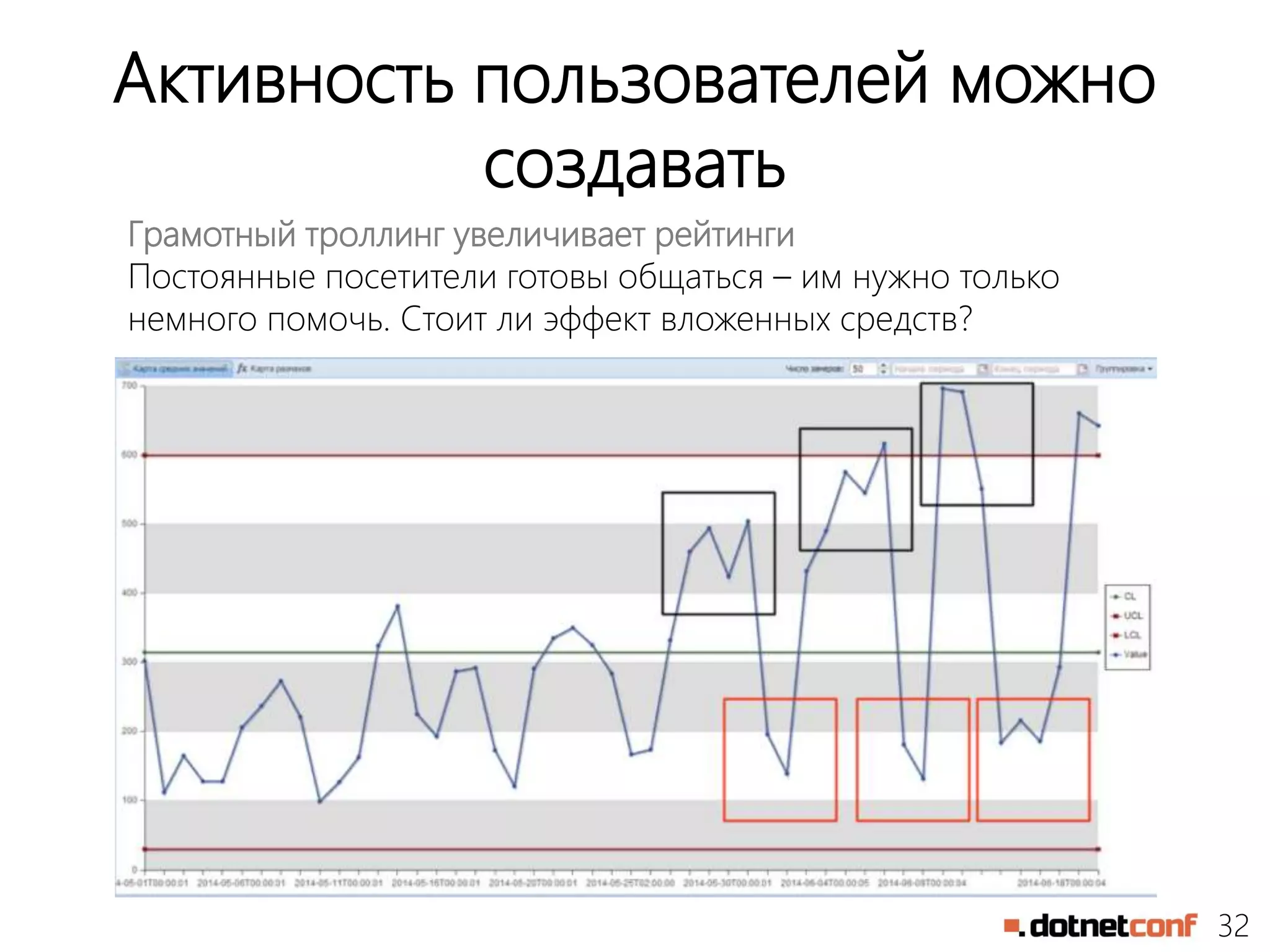 32
Активность пользователей можно
создавать
Грамотный троллинг увеличивает рейтинги
Постоянные посетители готовы общаться – им нужно только
немного помочь. Стоит ли эффект вложенных средств?
 