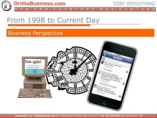 From 1998 to Current Day Business Perspective 