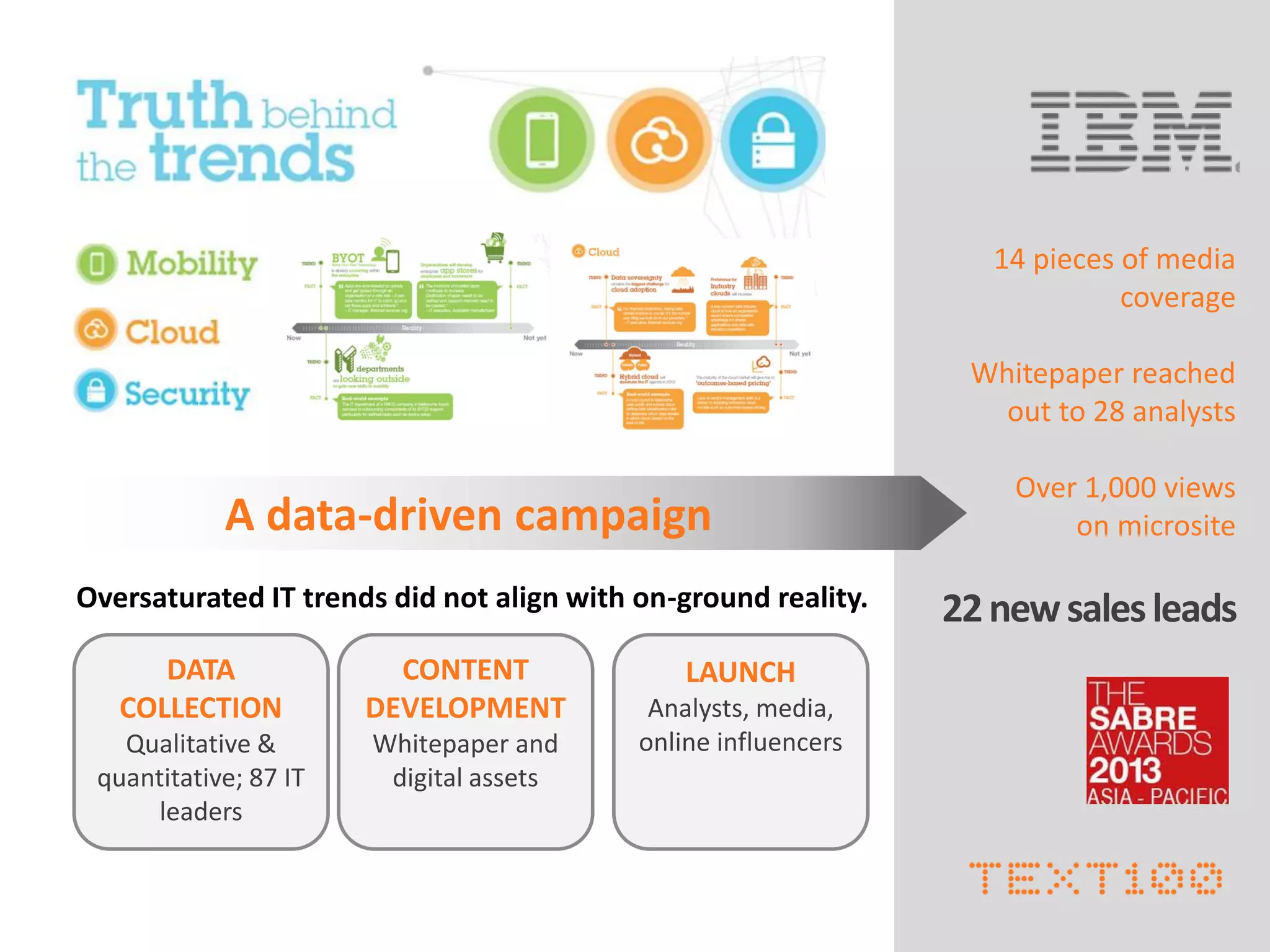 A data-driven campaign
Oversaturated IT trends did not align with on-ground reality.
DATA
COLLECTION
Qualitative &
quantitative; 87 IT
leaders
CONTENT
DEVELOPMENT
Whitepaper and
digital assets
LAUNCH
Analysts, media,
online influencers
14 pieces of media
coverage
Whitepaper reached
out to 28 analysts
Over 1,000 views
on microsite
22newsalesleads
 