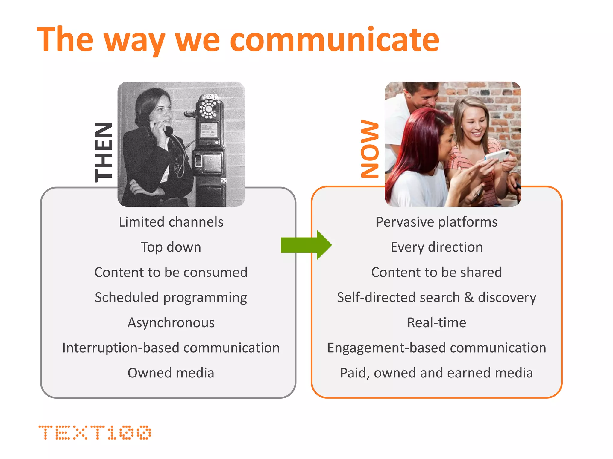 The way we communicate
THEN
Limited channels
Top down
Content to be consumed
Scheduled programming
Asynchronous
Interruption-based communication
Owned media NOW
Pervasive platforms
Every direction
Content to be shared
Self-directed search & discovery
Real-time
Engagement-based communication
Paid, owned and earned media
 
