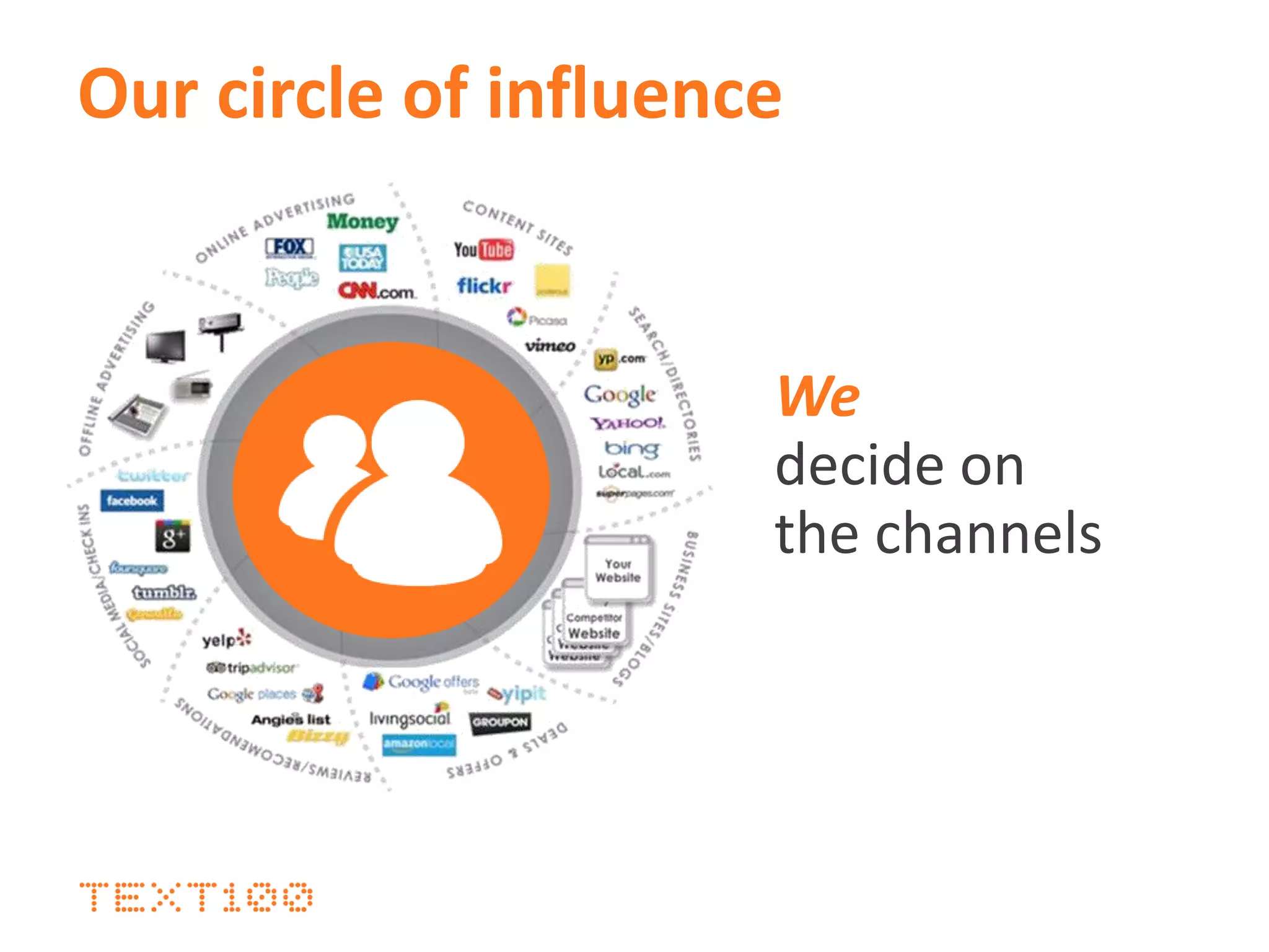 Our circle of influence
We
decide on
the channels
 