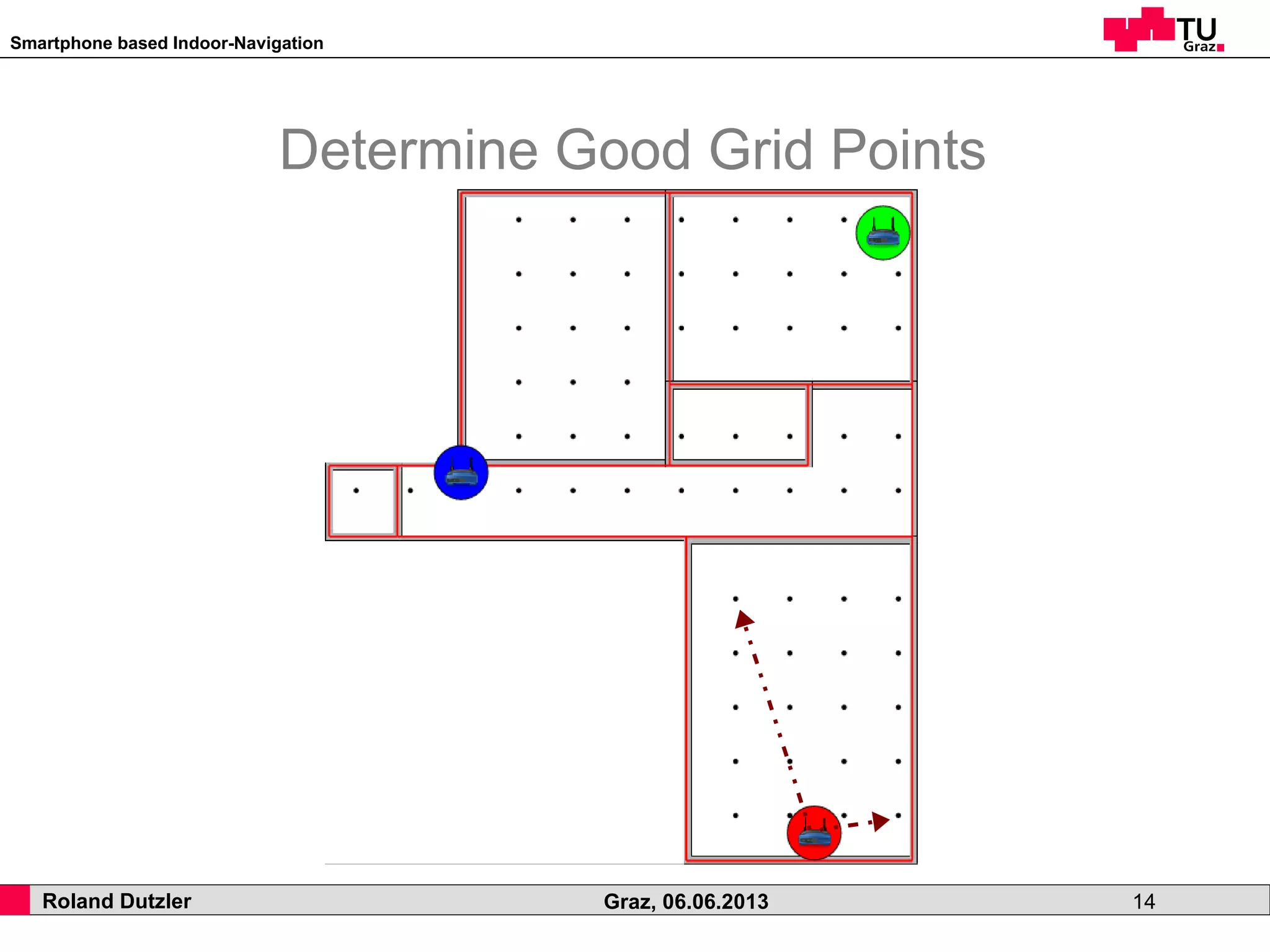 Smartphone based Indoor-Navigation
Roland Dutzler Graz, 06.06.2013 14
Determine Good Grid Points
 