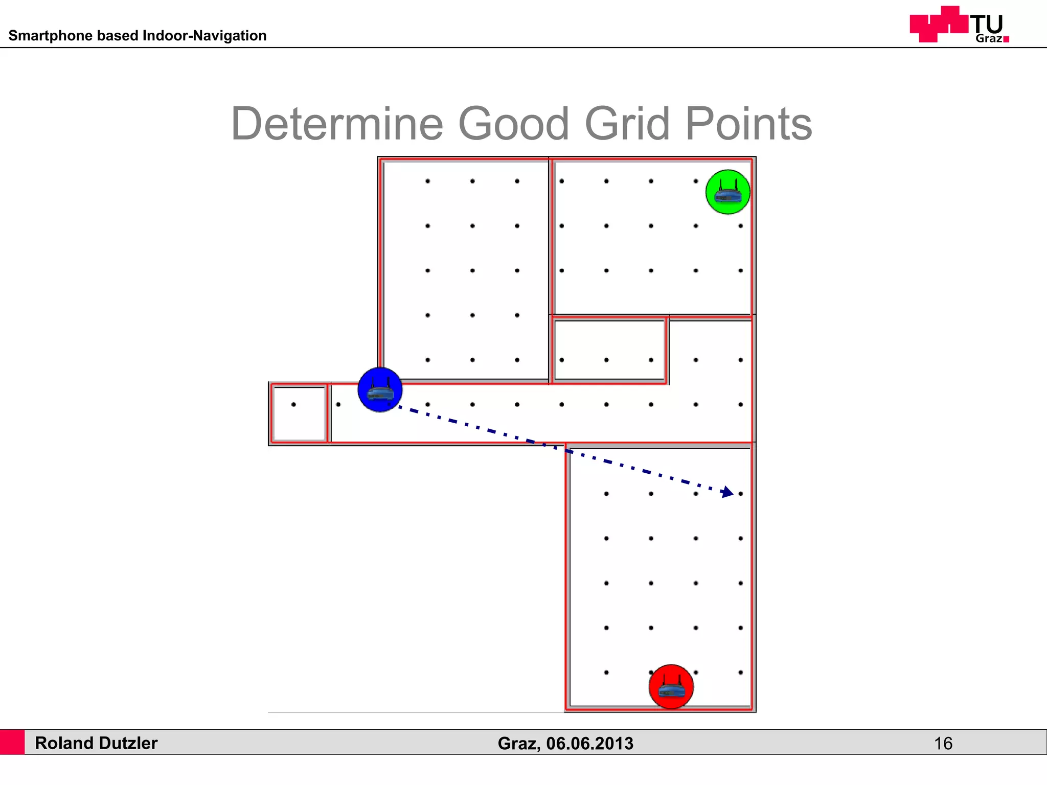 Smartphone based Indoor-Navigation
Roland Dutzler Graz, 06.06.2013 16
Determine Good Grid Points
 